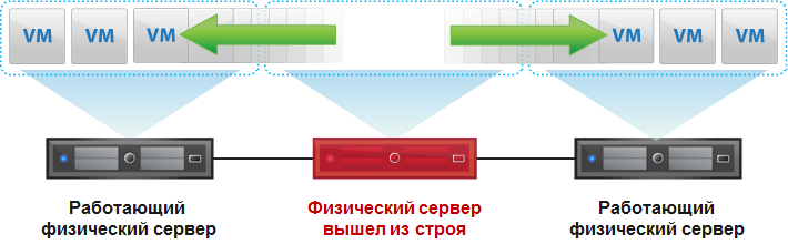 RTCloud - High Availability